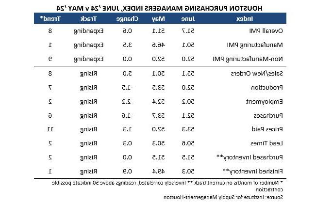 PMI2